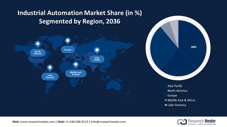 Industrial Automation Market size